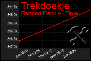 Total Graph of Trekdoekje