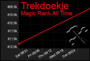 Total Graph of Trekdoekje