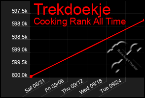 Total Graph of Trekdoekje