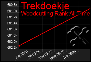 Total Graph of Trekdoekje