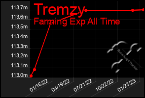 Total Graph of Tremzy