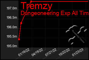 Total Graph of Tremzy