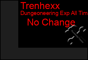 Total Graph of Trenhexx