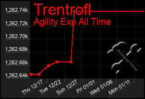 Total Graph of Trentrofl