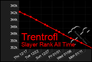 Total Graph of Trentrofl