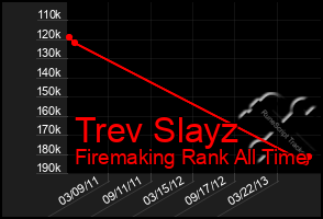 Total Graph of Trev Slayz