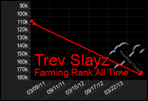 Total Graph of Trev Slayz
