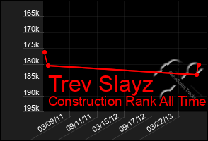 Total Graph of Trev Slayz