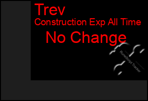 Total Graph of Trev