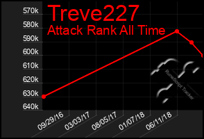 Total Graph of Treve227