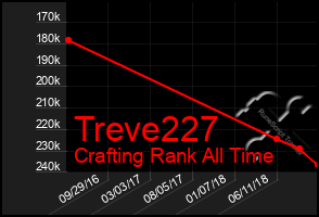 Total Graph of Treve227