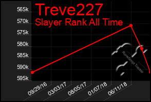 Total Graph of Treve227