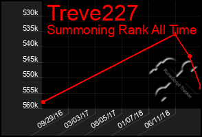 Total Graph of Treve227