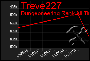 Total Graph of Treve227