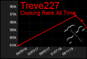 Total Graph of Treve227