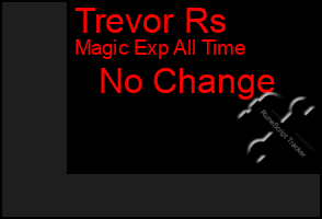Total Graph of Trevor Rs