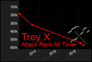 Total Graph of Trey X