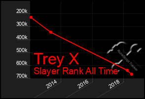 Total Graph of Trey X