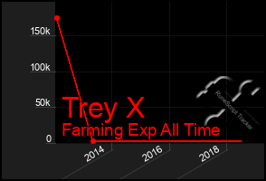 Total Graph of Trey X