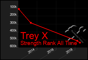 Total Graph of Trey X