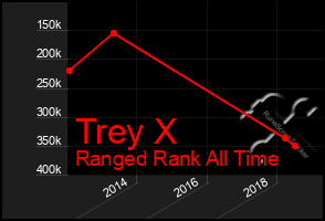 Total Graph of Trey X