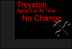 Total Graph of Treyston