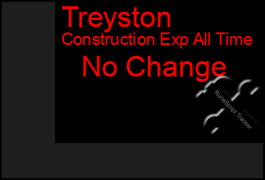 Total Graph of Treyston