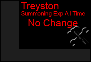 Total Graph of Treyston