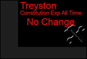 Total Graph of Treyston