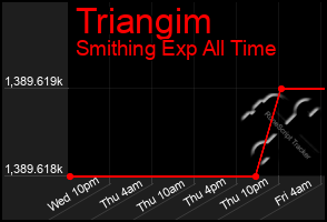 Total Graph of Triangim