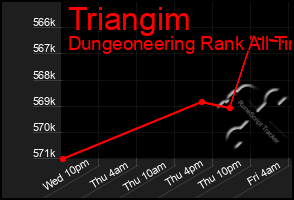 Total Graph of Triangim