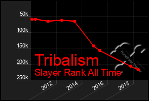 Total Graph of Tribalism