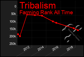 Total Graph of Tribalism