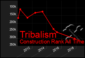 Total Graph of Tribalism