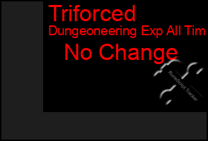 Total Graph of Triforced