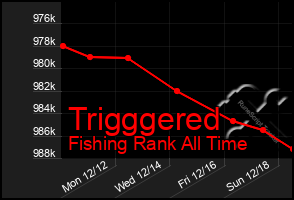 Total Graph of Trigggered