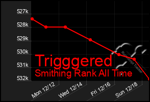 Total Graph of Trigggered