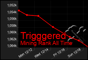 Total Graph of Trigggered