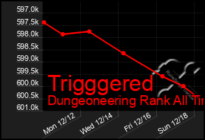 Total Graph of Trigggered