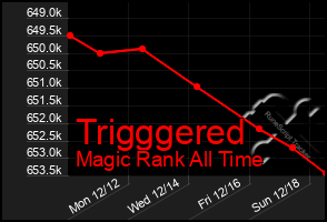 Total Graph of Trigggered