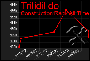 Total Graph of Trilidilido