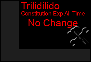 Total Graph of Trilidilido