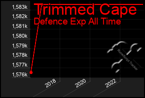 Total Graph of Trimmed Cape
