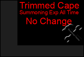 Total Graph of Trimmed Cape