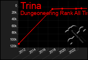 Total Graph of Trina