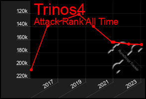 Total Graph of Trinos4