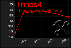 Total Graph of Trinos4