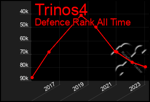 Total Graph of Trinos4