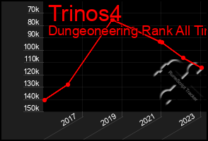 Total Graph of Trinos4