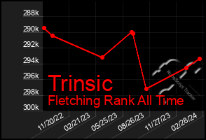 Total Graph of Trinsic